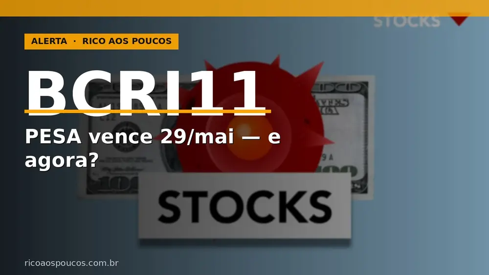 BCRI11: PESA vence amanhã, DPS cai 6 meses — o que fazer com o fundo?
