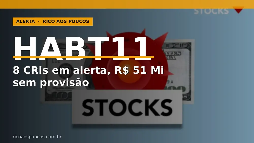 HABT11 — 8 dos 40 CRIs em alerta ou estressados, impairment R$ 51,7 Mi sem PDD, nota cai 5,6 para 5,3 em maio/2026