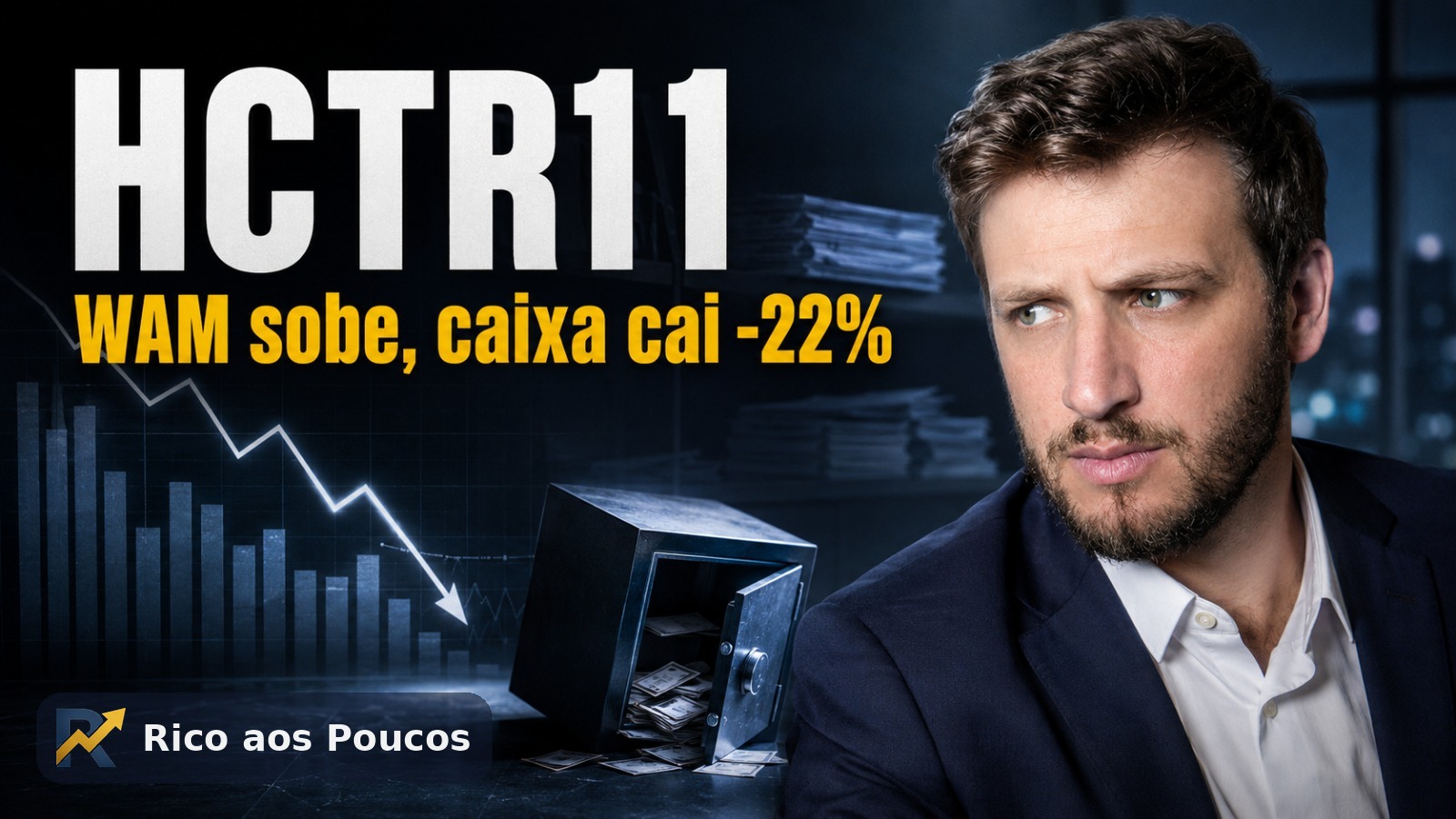 HCTR11: WAM cresce para 22,1% do PL e vira o maior devedor enquanto o caixa cai -22% em 6 meses
