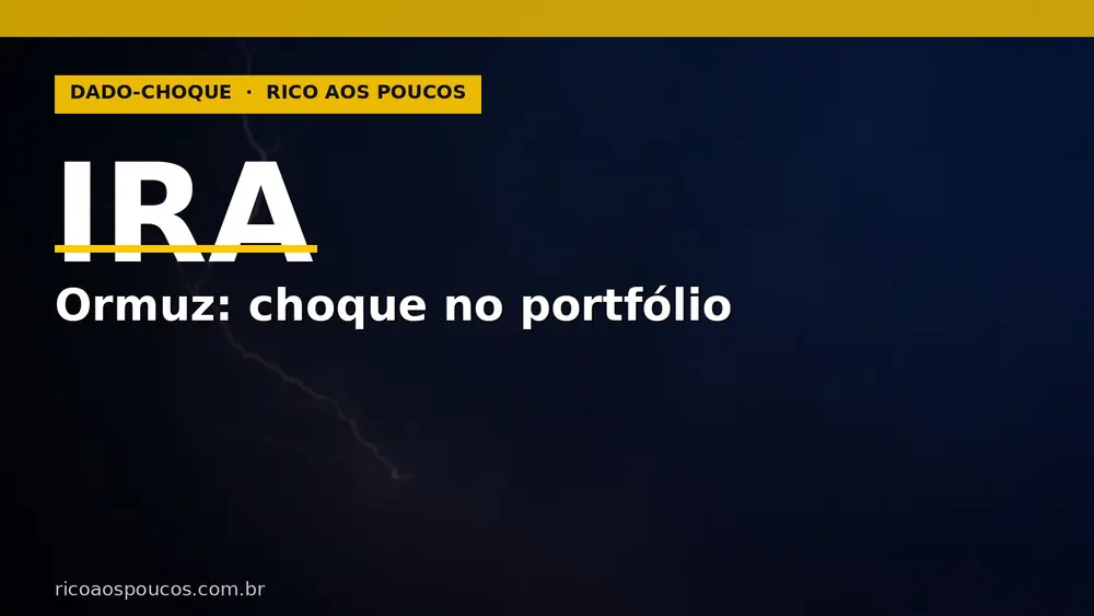 Irã fecha o Estreito de Ormuz após ataque dos EUA: o que isso faz com a sua carteira no Brasil