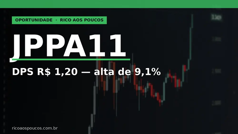 JPPA11 — DPS sobe para R$ 1,20 em abr/2026 (+9,1%), DY 16,7% — análise mai/2026