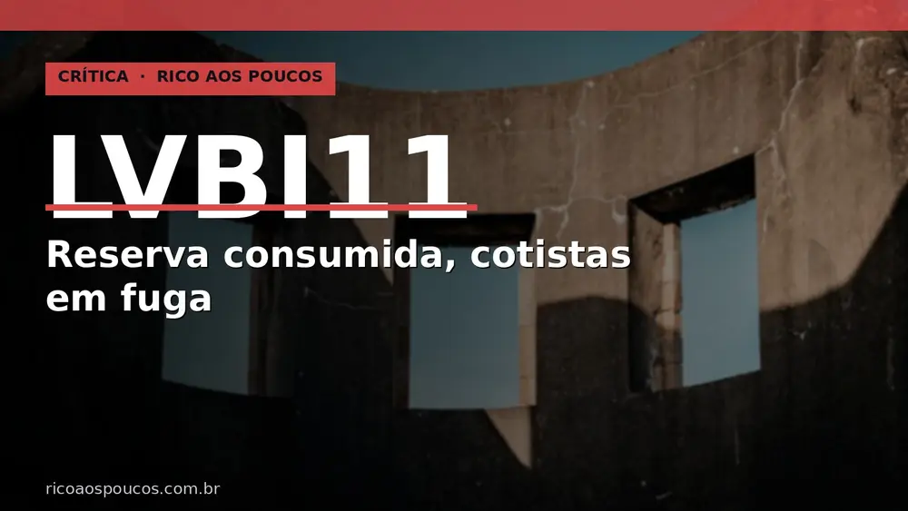 LVBI11 — reanálise mai/2026: reserva consumida, Elfa saindo e cotistas em fuga