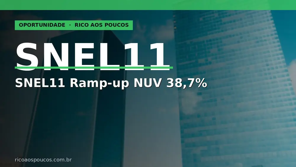 SNEL11 Reanálise Mai/2026 — Ramp-up NUV 38,7%